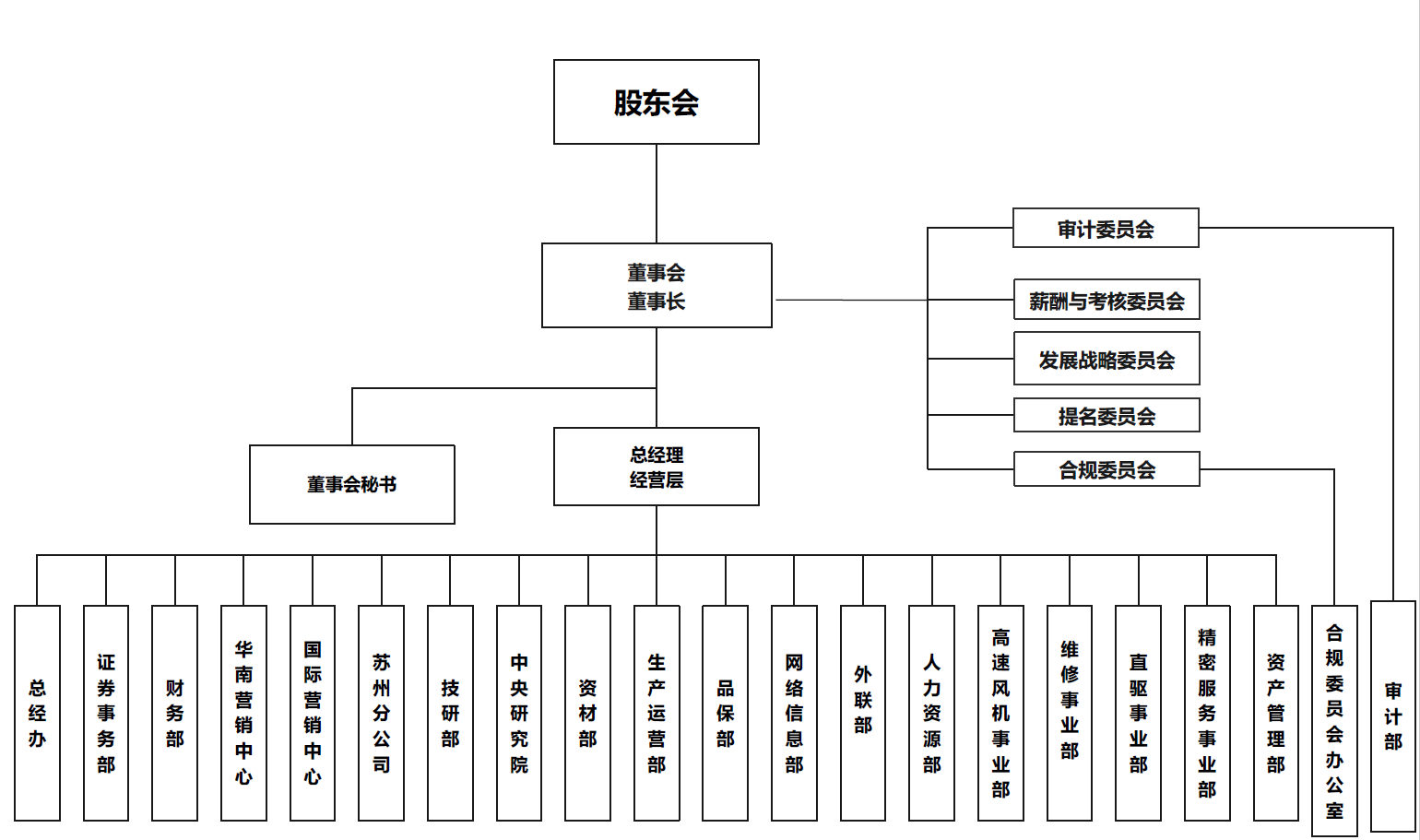 组织架构.png